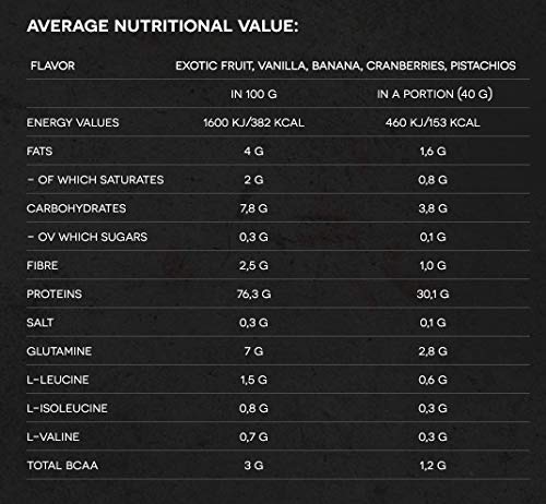 Whey Protein / Proteína de suero de leche nativa de alto porcentaje de primera calidad CFM EVOLUTION fabricada por método CFM (microfiltración de flujo cruzado sobre filtros cerámicos) (Plátano, 30 g)