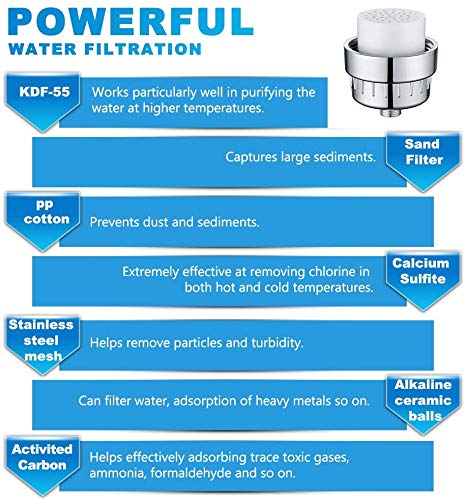 WinArrow No Contaminación Reemplazables de Alta Salida Universal Filtro de la Ducha Purificador de Agua Profunda Deje que su Cabello y la Piel Más Sana Teflon Cinta - Cromo WinArrow No Contaminación Reemplazables de Alta Salida Universal Filtro de la Ducha Purificador de Agua Profunda Deje que su Cabello y la Piel Más Sana Teflon Cinta - Cromo