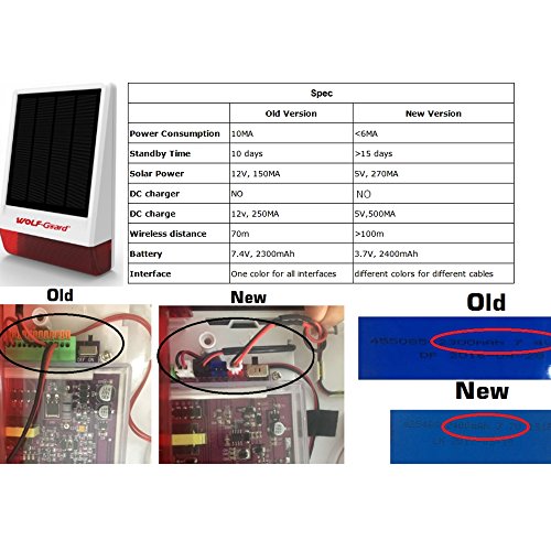 Wolf-Guard Sistema de Alarma de Seguridad Para el Hogar DIY LB-W06 Sirena Antirrobo Solar Para Exteriores, Con Detector De Movimiento PIR, Sensor de Ventana de Puerta y Control Remoto, 120dB