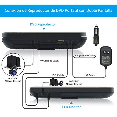 WONNIE 10.1" Reproductor de DVD Portátil con 2 Pantallas Soporta Tarjeta SD/USB para Reposacabezas de Coche con Mando a Distancia