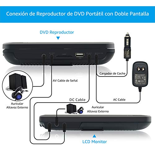 WONNIE 10.1" Reproductor de DVD Portátil con 2 Pantallas Soporta Tarjeta SD/USB para Reposacabezas de Coche con Mando a Distancia WONNIE 10.1" Reproductor de DVD Portátil con 2 Pantallas Soporta Tarjeta SD/USB para Reposacabezas de Coche con Mando a Distancia