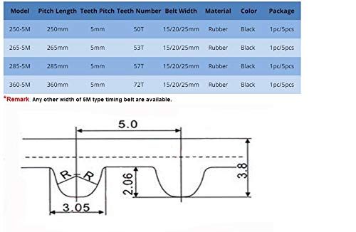 XBaofu 1 / 5pcs HTD5M 250-5M 265-5M 285-5M 360-5M Correa Dentada 50T 53T 57T 72T 15/20 / 25 mm Anchura Timing polea de la Correa de 5 mm Pitch Gear Belt (Color : 250mm, tamaño : 1pc 25mm)