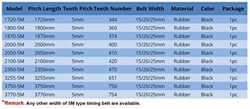 XBaofu 1pc HTD 5M sincronización Correa 15/20/25 mm Ancho 1720/1800/1870/2000/2050/2010/2350/3255/3750/3770-5M transmisión por Correa Dentada de Goma Correas (Color : 1720mm, tamaño : 20mm)