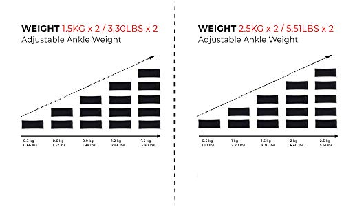 XN8 Peso para Tobillo- Pesa Tobillera-Ajustable Durable Peso Correa para Ejercicio Footing Caminar Gimnasia Aeróbic Gimnasio Fuerza Formación