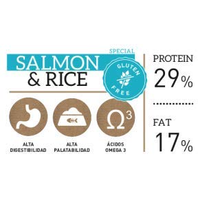 YERBERO Nature Salmon & Rice sin Gluten Hipoalergenico para Perros 12kg