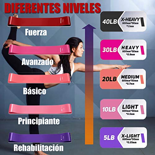 Yicente Bandas Elasticas Musculación Bandas de Resistencia para Gluteos Cadera Piernas Brazos Set de 5 Cintas Elásticas Fitness Látex Natural Bandas para Yoga Crossfit Pilate para Mujer Hombre