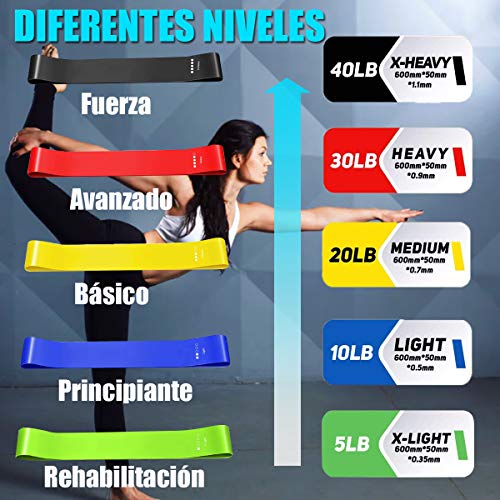Yicente Bandas Elasticas Musculación Bandas de Resistencia para Gluteos Cadera Piernas Brazos Set de 5 Cintas Elásticas Fitness Látex Natural Bandas para Yoga Crossfit Pilate para Mujer Hombre Yicente Bandas Elasticas Musculación Bandas de Resistencia para Gluteos Cadera Piernas Brazos Set de 5 Cintas Elásticas Fitness Látex Natural Bandas para Yoga Crossfit Pilate para Mujer Hombre