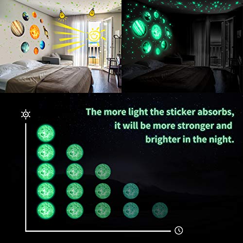 Yosemy Luminoso Pegatinas de Pared 9 Planetas Estrellas Pegatinas Luminoso para Niños Infantil Sistema Solar Fluorescente Adhesivos Decoración para Dormitorio