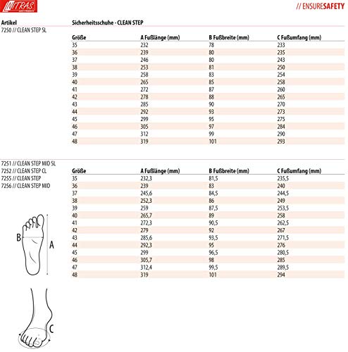 Zapatillas de Trabajo Nitras 7250 Clean Step I - Zapatilla de Seguridad S2 para Hombres y Mujeres - Zapatos Resistentes al Agua con Punta de Acero - Blanco, Tamaño 46 Zapatillas de Trabajo Nitras 7250 Clean Step I - Zapatilla de Seguridad S2 para Hombres y Mujeres - Zapatos Resistentes al Agua con Punta de Acero - Blanco, Tamaño 46