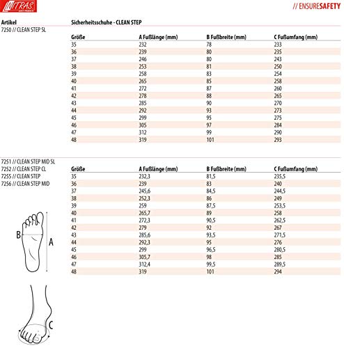 Zapatillas de Trabajo Nitras 7250 Clean Step I - Zapatilla de Seguridad S2 para Hombres y Mujeres - Zapatos Resistentes al Agua con Punta de Acero - Blanco, Tamaño 46