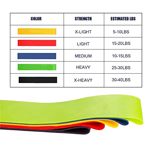 ZZCCFF Fitness Equipment Yoga Resistance Bands,Latex Belt Pull Strap/Training Strap Pilates,Health Elastic Sport -_4-8_pounds ZZCCFF Fitness Equipment Yoga Resistance Bands,Latex Belt Pull Strap/Training Strap Pilates,Health Elastic Sport -_4-8_pounds