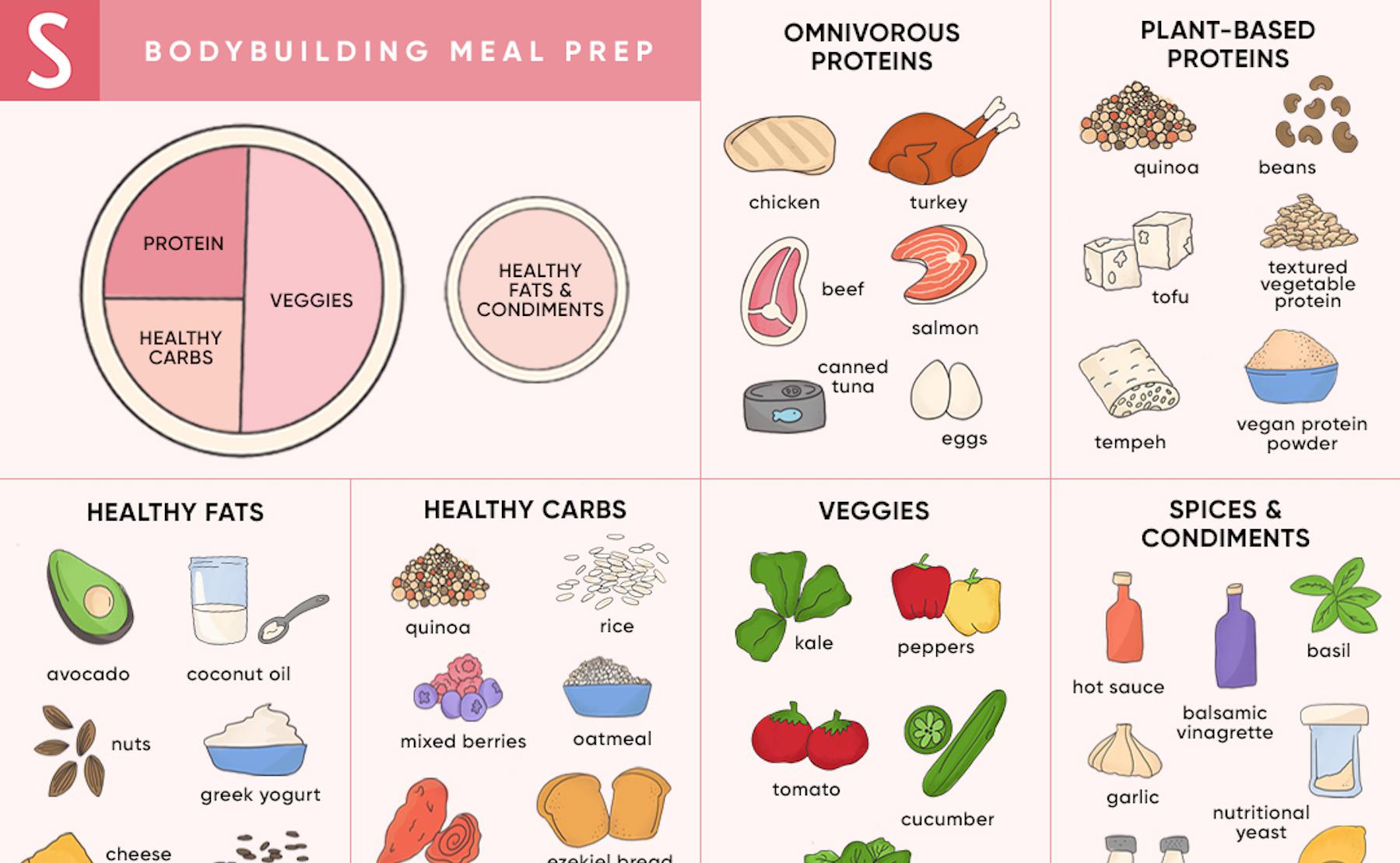 Cómo hacer dieta y preparar las comidas, al estilo del culturismo