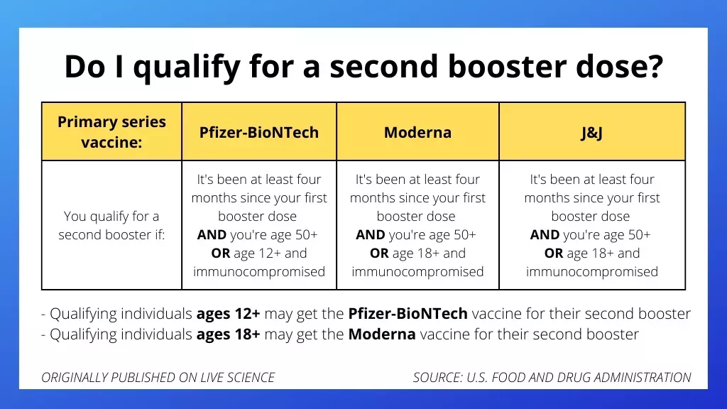 ¿Deberías ponerte una segunda vacuna de refuerzo para COVID-19?