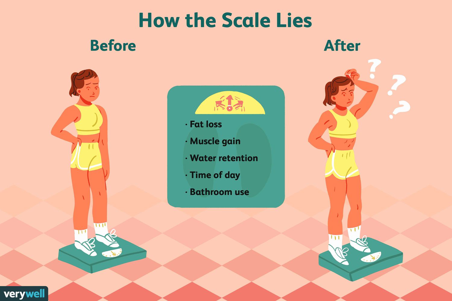 Por qué utilizar una báscula no siempre es la mejor forma de medir la pérdida de peso