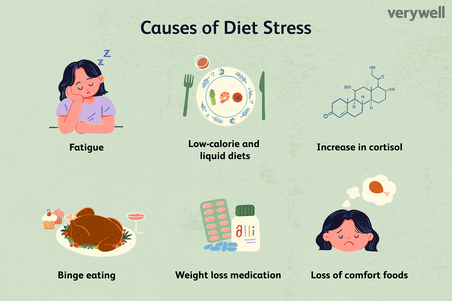 Cómo recuperarse de la fatiga por la dieta y el estrés