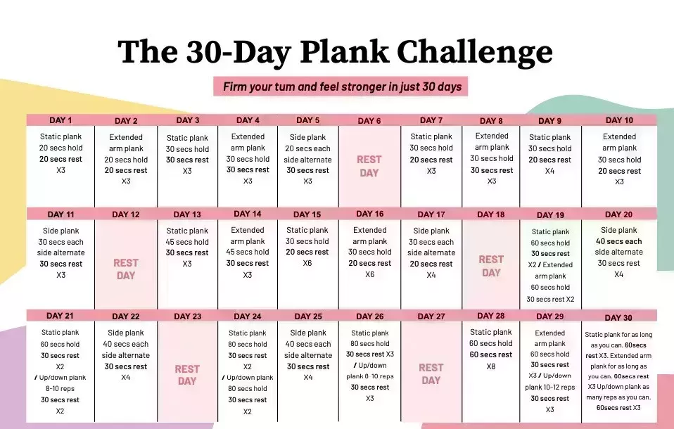 30 días de planchas: cómo fortalecer el tronco y tonificar después del parto